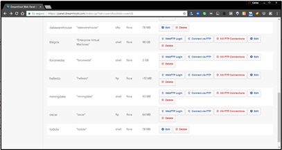 Visión de usuarios y dominios en hosting Dreamhost