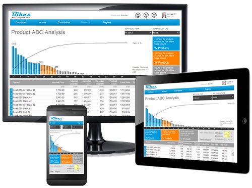 DORA BI - Design Once, Run AnyWhere