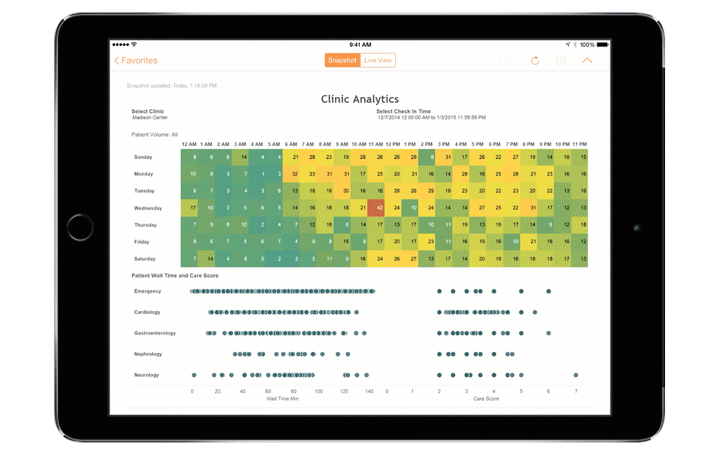 Acceso a Dashboards desde diferentes dispositivos con Tableau Server