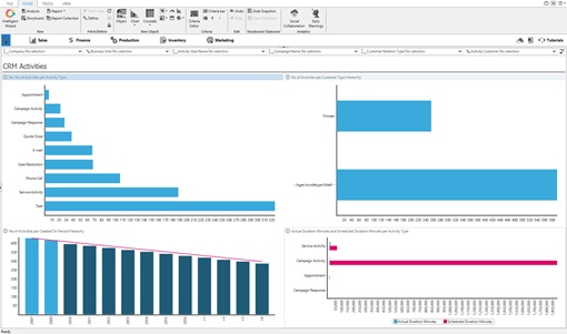 Targit Decision Suite for CRM