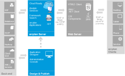 arcplan Enterprise Business Intelligence