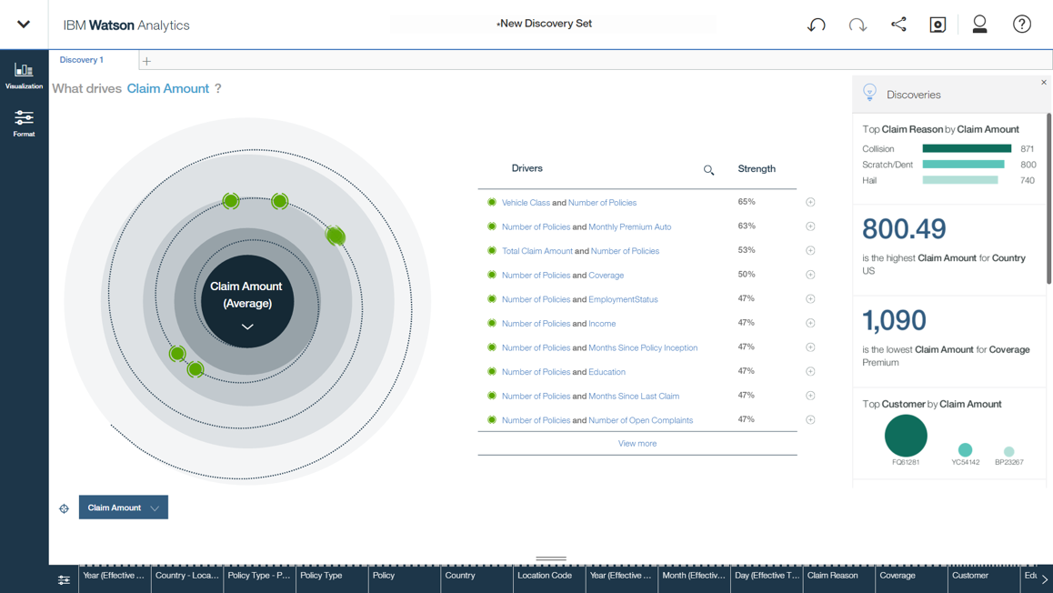 IBM Watson Analytics