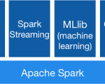 Apache Spark