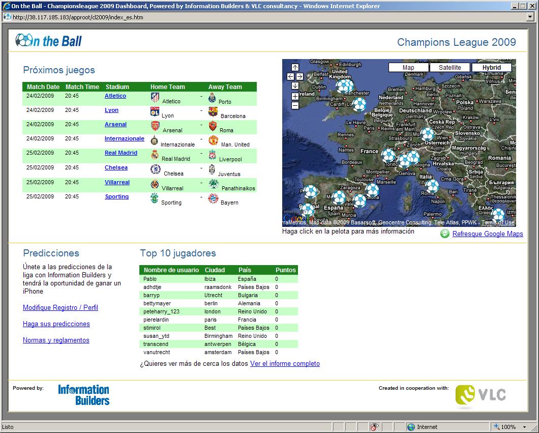 Cuadro de mando de la liga de campeones