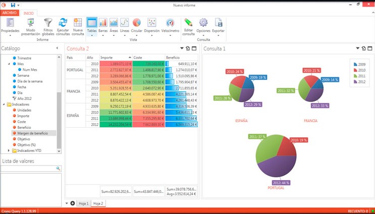 Creación de unn informe Dashboard con Crono Analysis