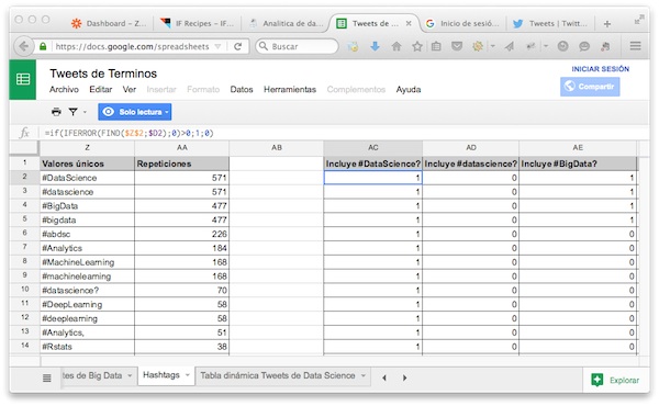 Analítica de hashtags de Twitter con Spreadsheets de Google