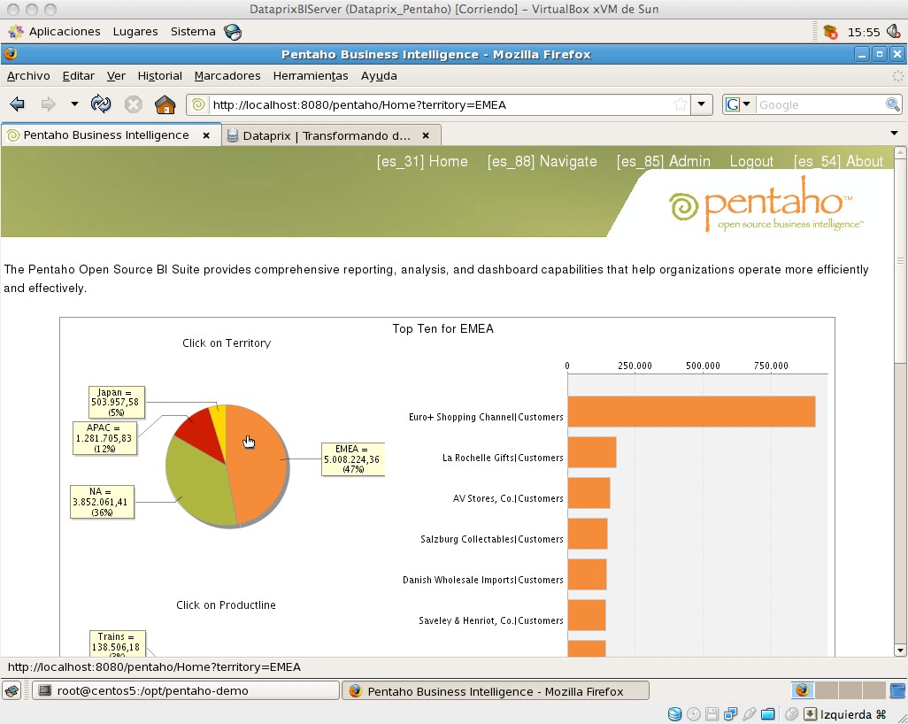 Pentaho funcionando con CentOS sobre VirtualBox 