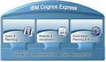 IBM Cognos Express