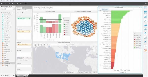 Dashboard de Microstrategy 10
