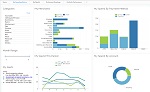 OpenText iHub Dashboard