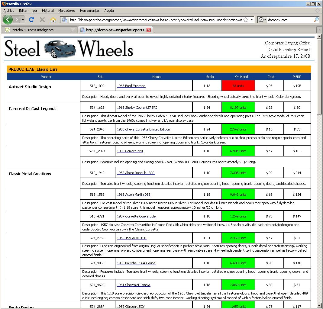Pentaho informe de detalle de inventario