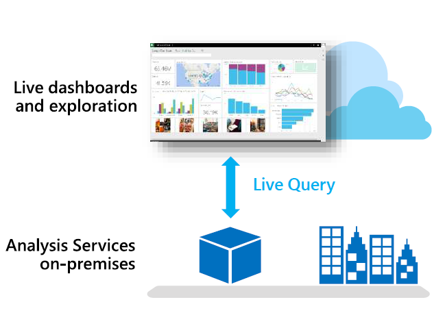 Solución híbrida de BI en la nube