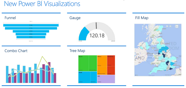 Nuevas visualizaciones de Power BI