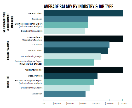 Salario de profesionales de los datos
