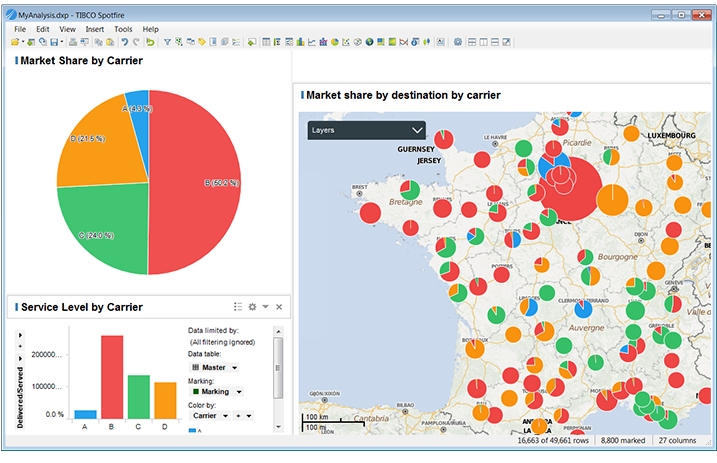 Pantalla de gráficos de TIBCO Spotfire Desktop