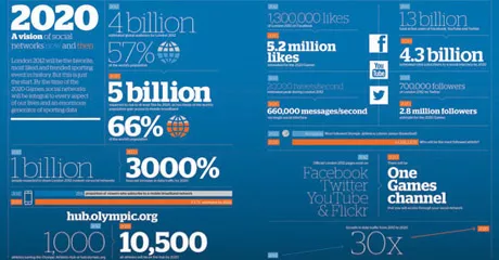 big-data-2020