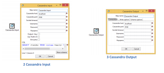 Conectores de Pentaho para Cassandra - BigData