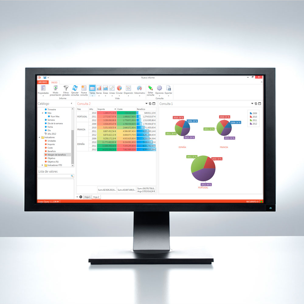 Pantalla de Crono Analisis