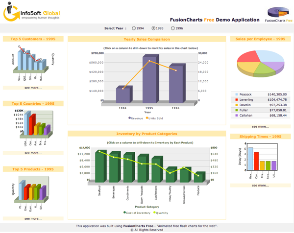 Captura de pantalla de la demo Blueprint de FusionCharts Free