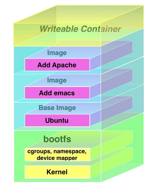 Docker container