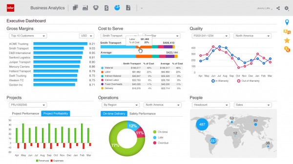 Suite Infor BI - Cuadro de mando