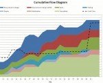 Cumulative flow diagram