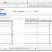 Analítica de hashtags de Twitter con Spreadsheets de Google