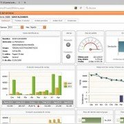 Dashboards de la demo de Atlas SBI