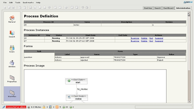 OpenKM, workflow de procesos
