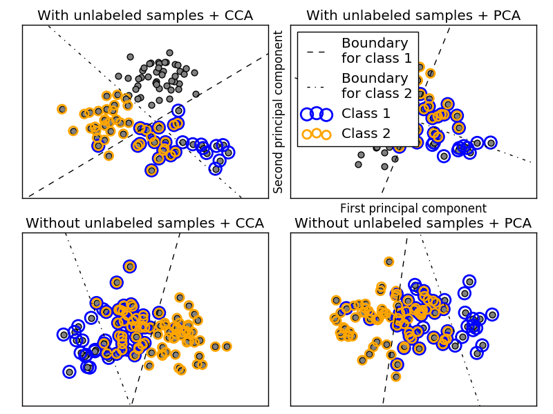 Clasificacion multilabel con la librería Scikit-learn de Python