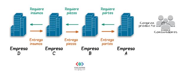 software ERP para la planificación de la demanda