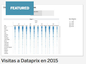 Visitas 2015 a Dataprix con Tableau