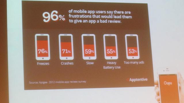 Frustraciones de los usuarios de apps