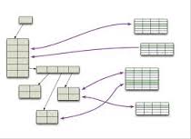 schema on read vs schema on write