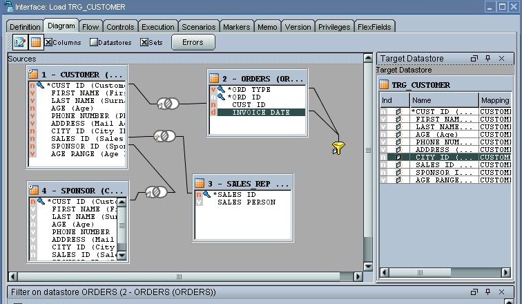 Interface de Oracle Data Integrator