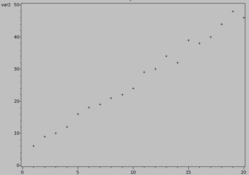 Correlación entre variables con SAS