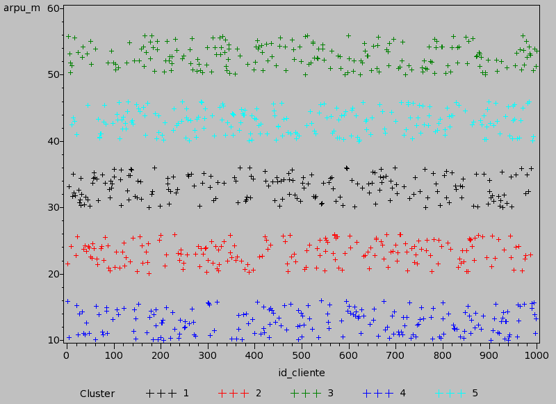Grafica de distribución de grupos de clientes