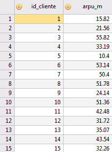 Consumo medio de clientes