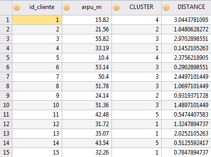Clasificación de clientes