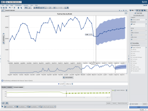 SAS Visual Analytics