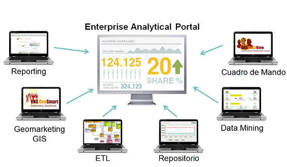 Enterprise Analytical Portal