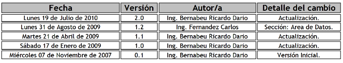 Versiones de MEtodología HEFESTO