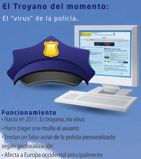 Una infografía de Panda Security alerta sobre el "Virus de la Policía"
