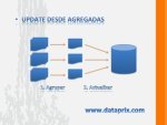 Update con Join desde tabla con diferente nivel de agregación