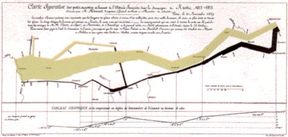 Mapa de las fuerzas de Napoleón en la campaña de Rusia