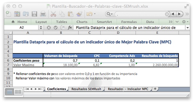 Pesos de la Herramienta Buscador de Palabras Clave con MPC
