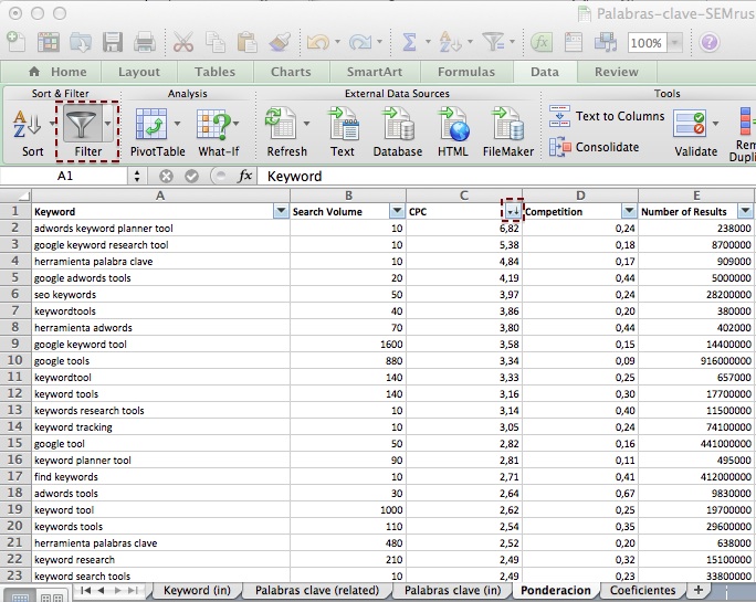 Autofiltros para analizar indicadores de keywords de SEMrush
