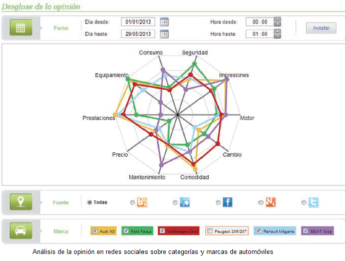 Ingeniería algorítmica en redes sociales