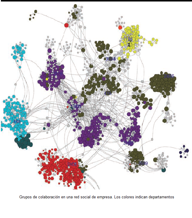 Herramientas de gestión del talento