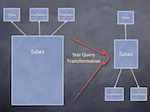 Optimizaciones de Oracle para DWH: Star query transformation